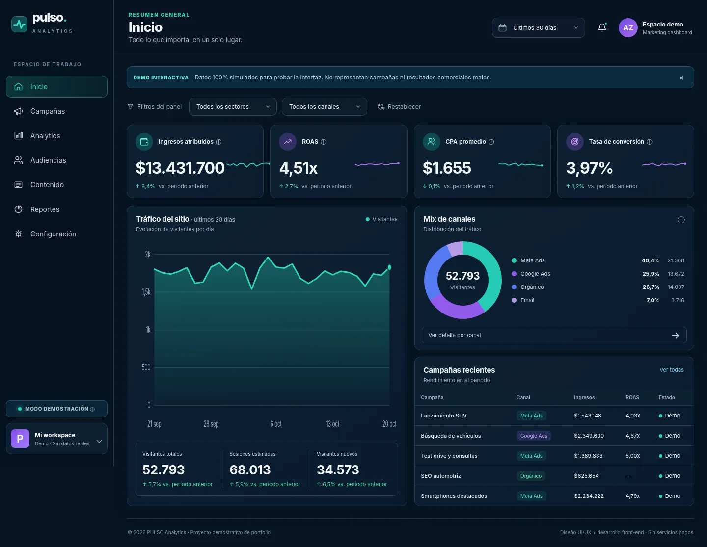 Vista previa del dashboard PULSO Analytics